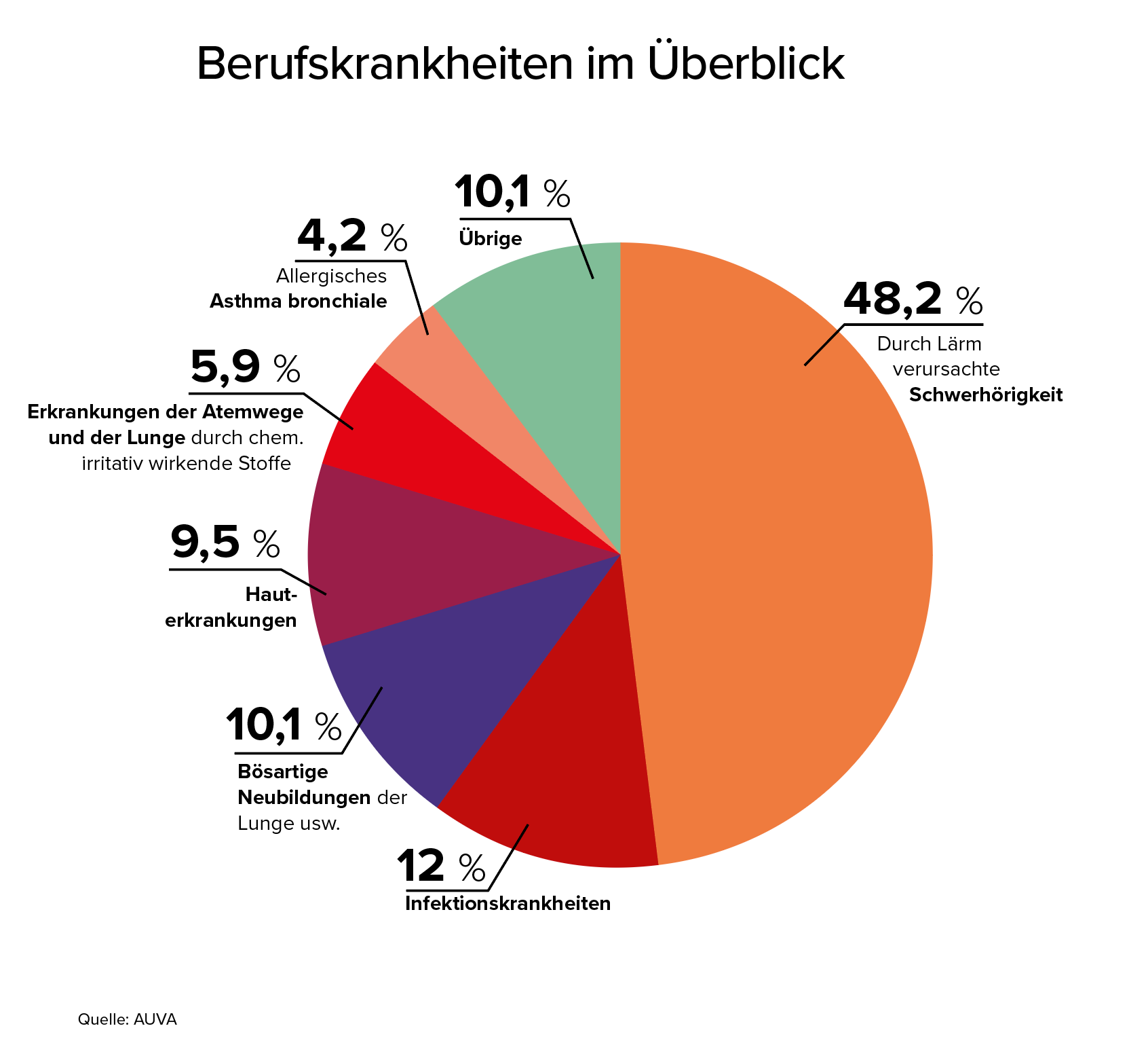 COVID-19 Muss Als Berufskrankheit Anerkannt Werden | ÖGB